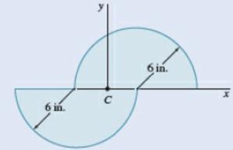 Chapter 9.3, Problem 9.86P, 9.86 through 9.88 For the area indicated, determine the orientation of the principal axes at the 