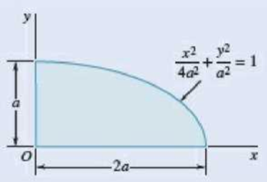 Chapter 9.4, Problem 9.91P, Using Mohrs circle, determine for the quarter ellipse of Prob. 9.67 the moments of inertia and the 