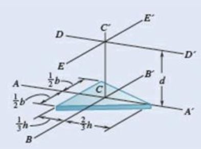 Chapter 9.5, Problem 9.117P, A thin plate of mass m is cut in the shape of an isosceles triangle of base b and height h. 