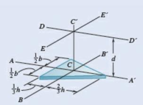 Chapter 9.5, Problem 9.118P, Fig. P9.117 and P9.118 9.118 A thin plate of mass m is cut in the shape of an isosceles triangle of 