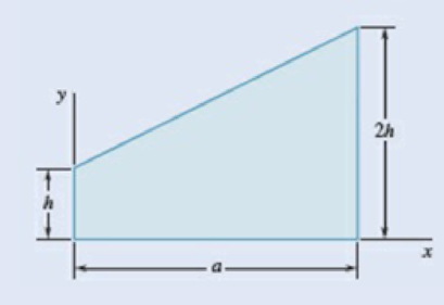 Chapter 9.5, Problem 9.120P, The area shown is revolved about the x axis to form a homogeneous solid of revolution of mass m. 