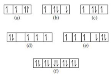 Chapter 3, Problem 3.106QP, Portions of orbital diagrams representing the ground-state electron configurations of certain 