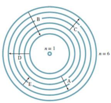 Chapter 3, Problem 3.132QP, The figure here illustrates a series of transitions that occur in a hydrogen atom. (a) Which 