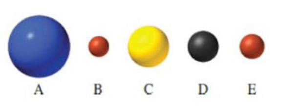 Chapter 4, Problem 4.121QP, Using your knowledge of the periodic trends with size, identify these spheres based on their 