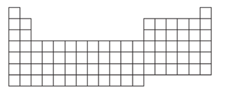 Chapter 1, Problem 7Q, Consider the following blank periodic table. a. Locate the region of the periodic table in which 