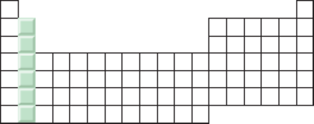 Chapter 3, Problem 8Q, Consider this representation of a periodic table. a. What is the group number of the shaded column? 