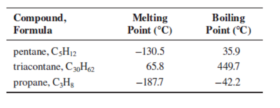 Chapter 5, Problem 14Q, Consider these three hydrocarbons: At room temperature (25C), categorize each one as a solid, 