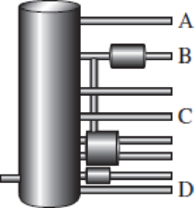 Chapter 4, Problem 15Q, During petroleum distillation, kerosene and hydrocarbons with 1218 carbons used for diesel fuel 