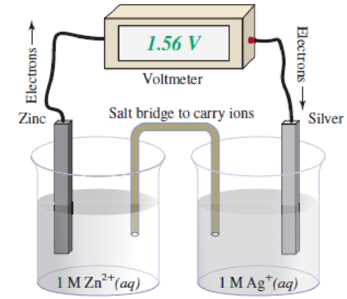 Chapter 8, Problem 6Q, Consider the galvanic cell pictured. A coating of impure silver metal begins to appear on the 