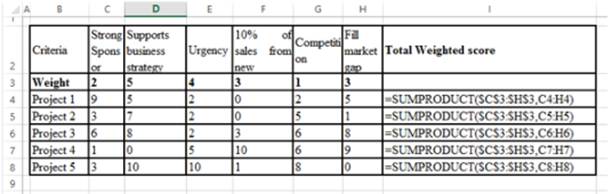 Chapter 2, Problem 7E, The Custom Bike Company has set up a weighted scoring matrix for evaluation of potential projects. 