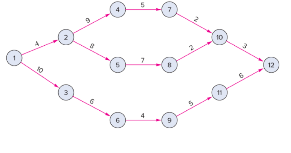 Chapter 17, Problem 1P, For each of the following network diagrams, determine both the critical path and the expected , example  1