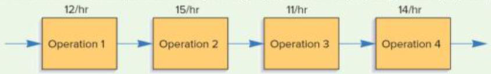 Chapter 5, Problem 14P, The following diagram shows a four-step process that begins with Operation 1 and ends with Operation 