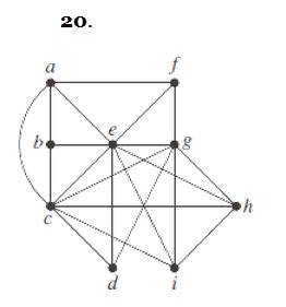 Chapter 10, Problem 20SE, A cliquein a simple undirected graph is a complete subgraph that is not contained in any larger 