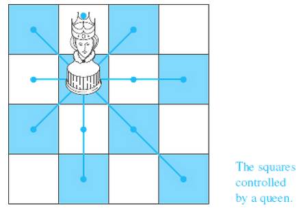 Chapter 10, Problem 27SE, A simple graph can be used to determine the minimum number of queens on a chessboard that control 