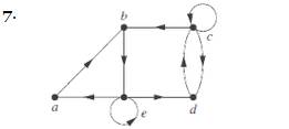 Chapter 10.1, Problem 7E, For Exercises 3-5, determine whether the graph shorn has directed or undirected edges, whether it 