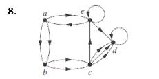 Chapter 10.1, Problem 8E, For Exercises 3-5, determine whether the graph shorn has directed or undirected edges, whether it 