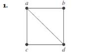 Chapter 10.3, Problem 1E, In Exercises 1-4 use an adjacency list to represent the given graph. 
