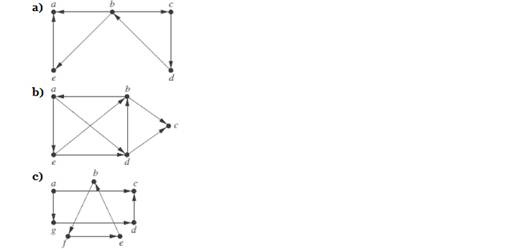 Chapter 10.4, Problem 11E, Determine whether each of these graphs is strongly connected and if not, whether it is weakly 