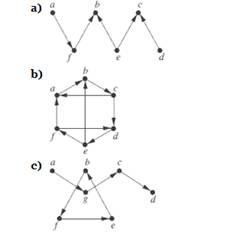 Chapter 10.4, Problem 12E, Determine whether each of these graphs is strongly connected and if not, whether it is weakly 