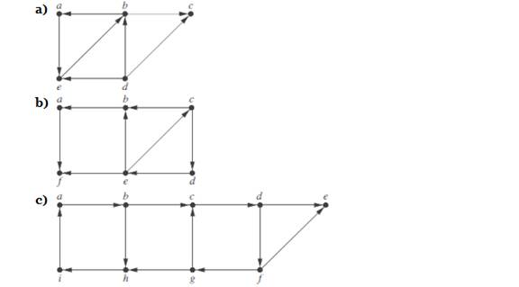 Chapter 10.4, Problem 14E, Find the strongly connected components of each of these graphs. 