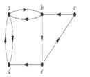 Chapter 10.4, Problem 2E, Does each of these lists of vertices form a path in the following graph? Which paths are simple? 