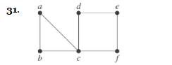 Chapter 10.4, Problem 31E, In Exercises 31-33 find all the cut vertices of the given graph. 