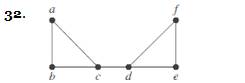 Chapter 10.4, Problem 32E, In Exercises 31-33 find all the cut vertices of the given graph. 