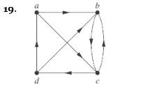Chapter 10.5, Problem 19E, In Exercises 18-23 determine whether the directed graph shown has an Euler circuit. Construct an 