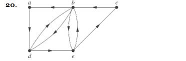 Chapter 10.5, Problem 20E, In Exercises 18-23 determine whether the directed graph shown has an Euler circuit. Construct an 