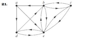 Chapter 10.5, Problem 21E, In Exercises 18-23 determine whether the directed graph shown has an Euler circuit. Construct an 