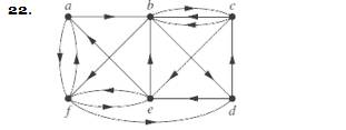 Chapter 10.5, Problem 22E, In Exercises 18-23 determine whether the directed graph shown has an Euler circuit. Construct an 