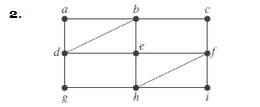 Chapter 10.5, Problem 2E, In Exercises 1-8 determine whether the given graph has an Euler circuit. Construct such a circuit 