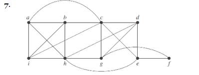 Chapter 10.5, Problem 7E, In Exercises 1-8 determine whether the given graph has an Euler circuit. Construct such a circuit 