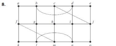 Chapter 10.5, Problem 8E, In Exercises 1-8 determine whether the given graph has an Euler circuit. Construct such a circuit 