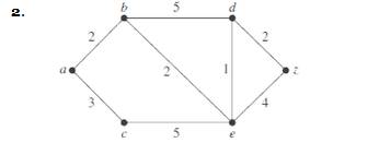 Chapter 10.6, Problem 2E, In Exercises 2-4 find the length of a shortest path between a and z in the given weighted graph. 