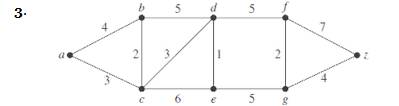 Chapter 10.6, Problem 3E, In Exercises 2-4 find the length of a shortest path betweenaand z in the given weighted graph. 