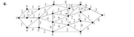 Chapter 10.6, Problem 4E, In Exercises 2-4 find the length of a shortest path betweenaand z in the given weighted graph. 