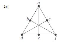 Chapter 10.7, Problem 5E, In Exercises 5-9 determine whether the given graph is planar. If so, draw it so that no edges cross. 