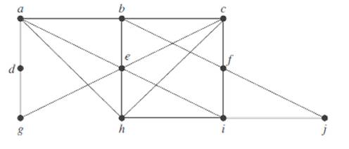 Chapter 10.8, Problem 29E, Construct a coloring of the graph shown using this algorithm. 