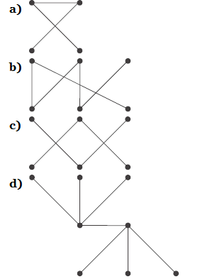 Chapter 11.1, Problem 2E, Vhich of these graphs are trees? , example  1