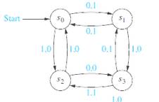 Chapter 13.2, Problem 2E, Give the state tables for the finite-state machine with these state diagrams. a) b c , example  1