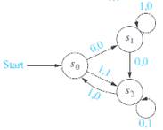 Chapter 13.2, Problem 2E, Give the state tables for the finite-state machine with these state diagrams. a) b c , example  2