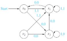 Chapter 13.2, Problem 2E, Give the state tables for the finite-state machine with these state diagrams. a) b c , example  3