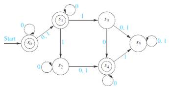 Chapter 13.3, Problem 48E, In Exercises 43-49 find the language recognized by the given nondeterministic finite-state 