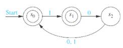 Chapter 13.3, Problem 53E, Find a deterministic finite-state automaton that recognizes the same language as the 