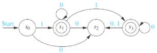 Chapter 13.3, Problem 54E, Find a deterministic finite-state automaton that recognizes the same language as the 