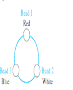 Chapter 9.5, Problem 58E, Each bead on a bracelet with three beads is either red, white, or blue, as illustrated in the figure 