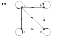 Chapter 9.6, Problem 10E, Exercises9-11determine whether the relation with the directed graph shown is a partial order. 