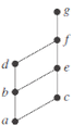 Chapter 9.6, Problem 43E, Determine whether the posets with these Hasse diagrams are lattices. , example  1