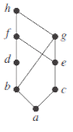 Chapter 9.6, Problem 43E, Determine whether the posets with these Hasse diagrams are lattices. , example  2